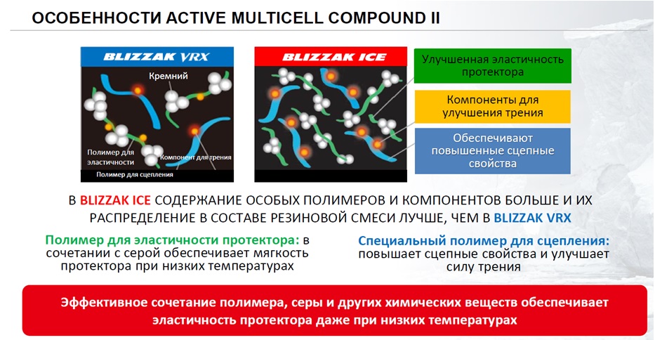 Особенности Active Multicell Compound II
